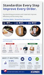 Infographic about standardizing processes to improve efficiency, with circular icons and a workflow pipeline.