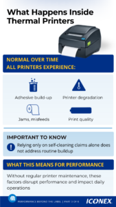 Infographic about thermal printers: a printer image above a blue banner and four icons labeled adhesive build‑up, printer degradation, jams/misfeeds, print quality.