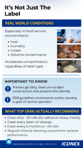 Infographic slide titled It's Not Just The Label explaining real-world conditions in food service: Heat, Humidity, Grease, Airborne contaminants, with cooking photos on the right.