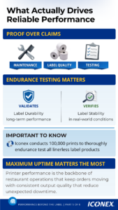 Infographic about durable labeling with sections like Proof Over Claims and Endurance Testing Matters, plus icons for maintenance, label quality, and testing.