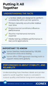 Infographic about linerless labels: key facts with green check marks and an 'Important to Know' panel, branded by ICONEX.